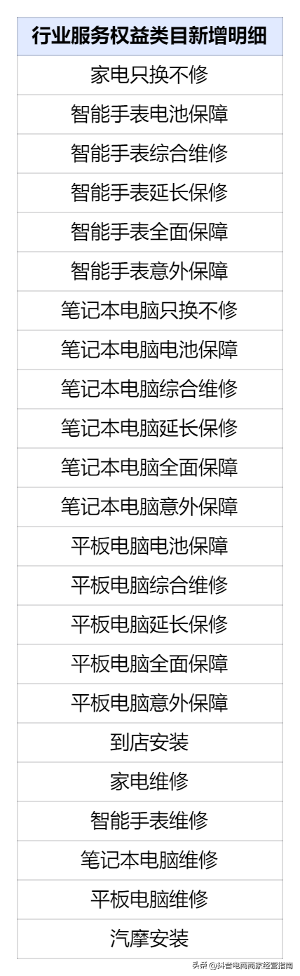 抖音电商新机遇：281 个类目放开&amp;12 个类目入驻门槛放宽-17.jpg