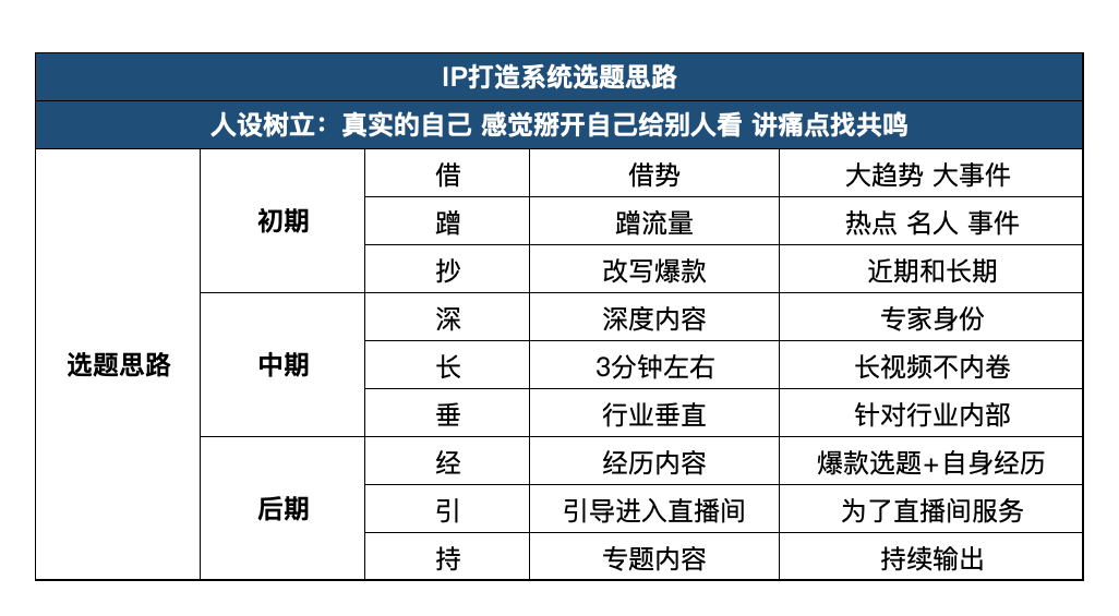 15天视频号起号流程图-6.jpg