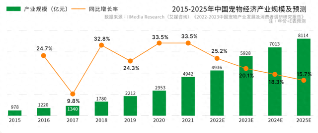 在小红书卷上天的宠物赛道，突围一点不难？-1.jpg