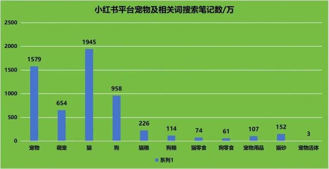 在小红书卷上天的宠物赛道，突围一点不难？-8.jpg