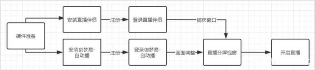 无人直播带货怎么操作？不要钱，各大平台上干货全拿走-1.jpg