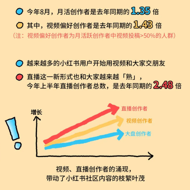 4个月涨粉40w，小红书「社区直播」成流量密码-4.jpg