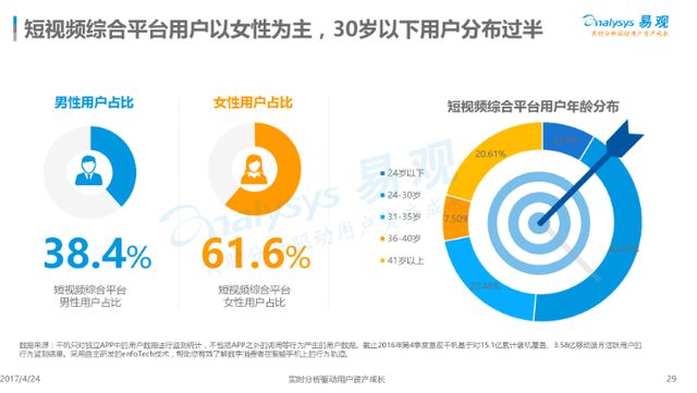 月度总时长不及抖音千分之一，微信朋友圈将是微视最后的机会-4.jpg