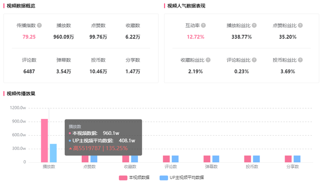 B站保姆级恰饭新指南，无口播、低成本也能实现高转化-5.jpg