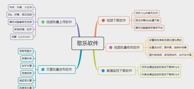 微视小视频上传丨搜狐号视频批量上传工具-3.jpg