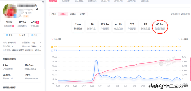 干无人直播月入几十w，我是真的酸死了-3.jpg