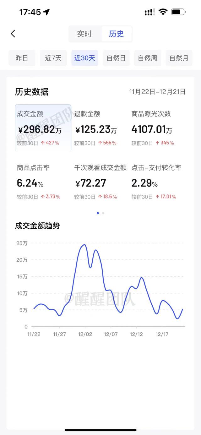 2023年，抖音小店能赚到钱吗？过来人说说实话-6.jpg