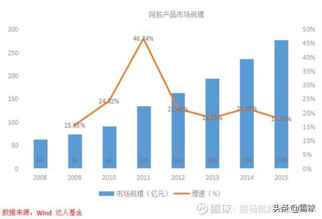 曾经的十倍股——东阿阿胶投资价值再梳理-1.jpg