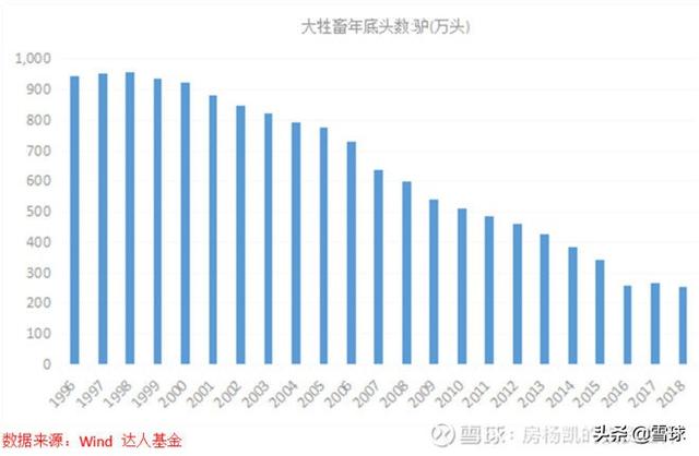 曾经的十倍股——东阿阿胶投资价值再梳理-2.jpg