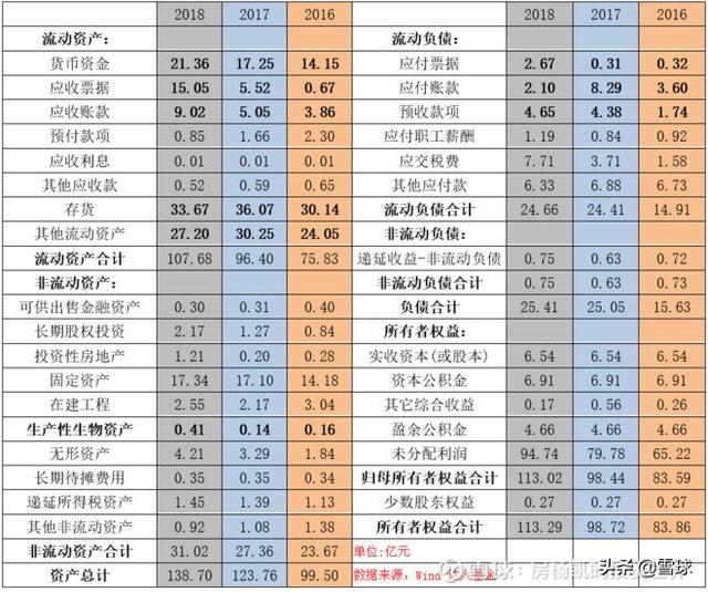 曾经的十倍股——东阿阿胶投资价值再梳理-5.jpg