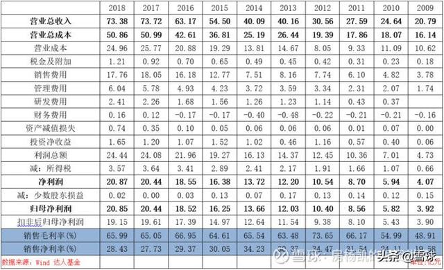 曾经的十倍股——东阿阿胶投资价值再梳理-7.jpg