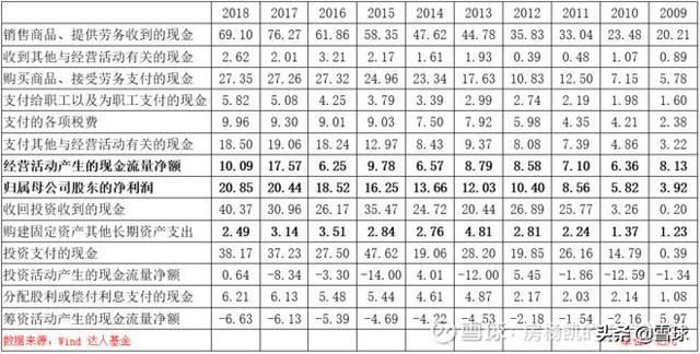 曾经的十倍股——东阿阿胶投资价值再梳理-10.jpg