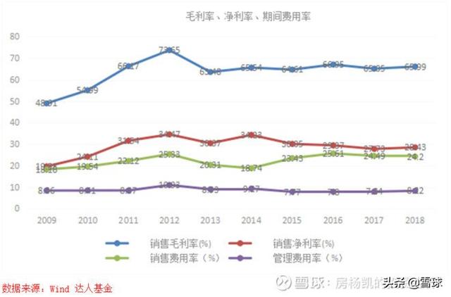 曾经的十倍股——东阿阿胶投资价值再梳理-9.jpg