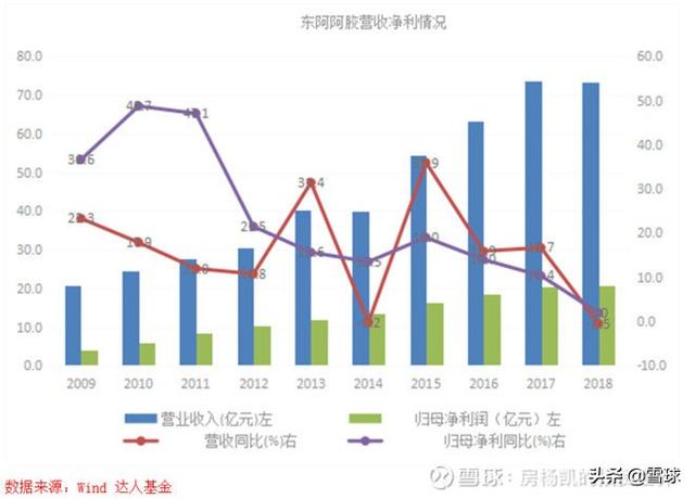 曾经的十倍股——东阿阿胶投资价值再梳理-8.jpg