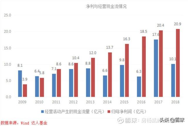 曾经的十倍股——东阿阿胶投资价值再梳理-11.jpg