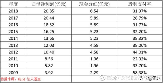 曾经的十倍股——东阿阿胶投资价值再梳理-12.jpg