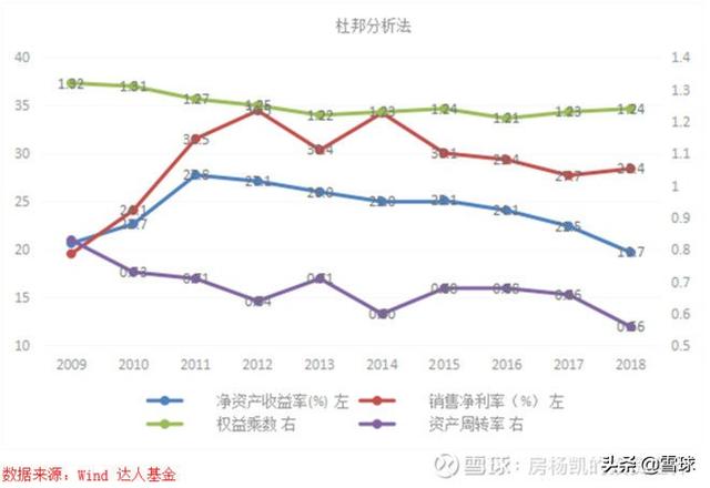 曾经的十倍股——东阿阿胶投资价值再梳理-14.jpg