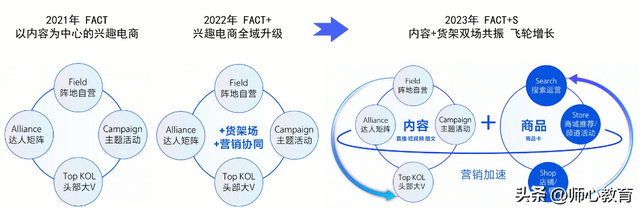 抖音入驻店铺：赚钱并非易事，努力方有可为-2.jpg