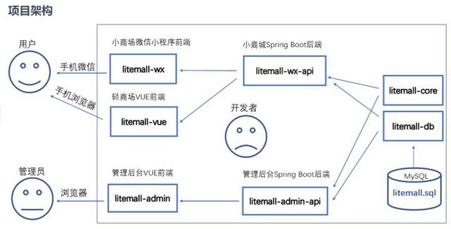 B站每日自动签到&amp;传统单节点网站的 Serverless 上云-57.jpg