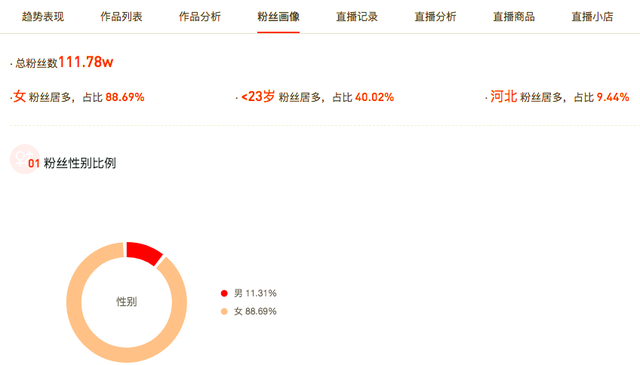 43岁开始做带货主播，她一年卖了1个亿的家纺｜新榜专访-10.jpg