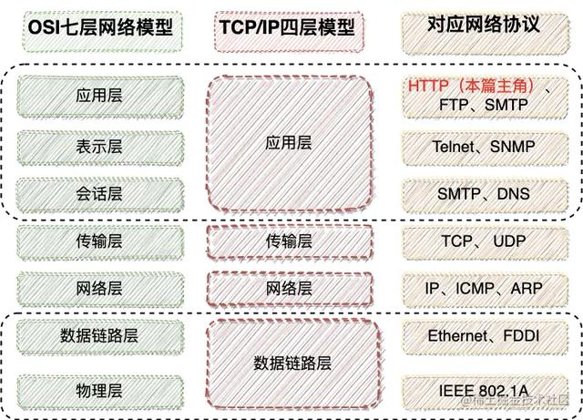 在B站看猫片被老板发现？不如按下F12学学HTTP-5.jpg