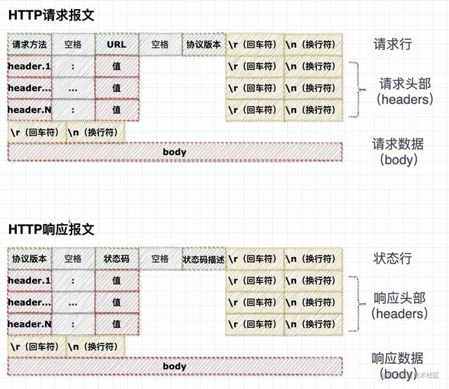 在B站看猫片被老板发现？不如按下F12学学HTTP-7.jpg