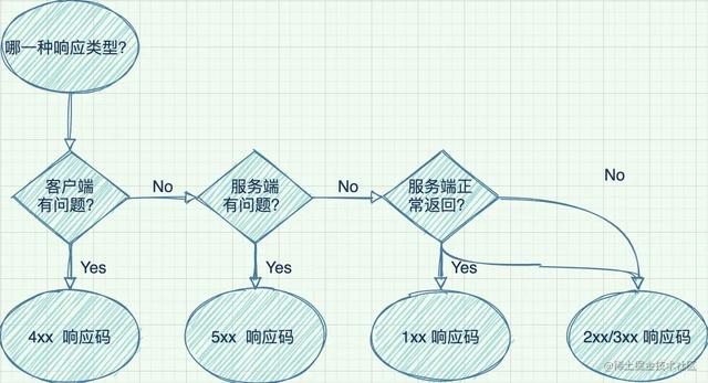 在B站看猫片被老板发现？不如按下F12学学HTTP-21.jpg