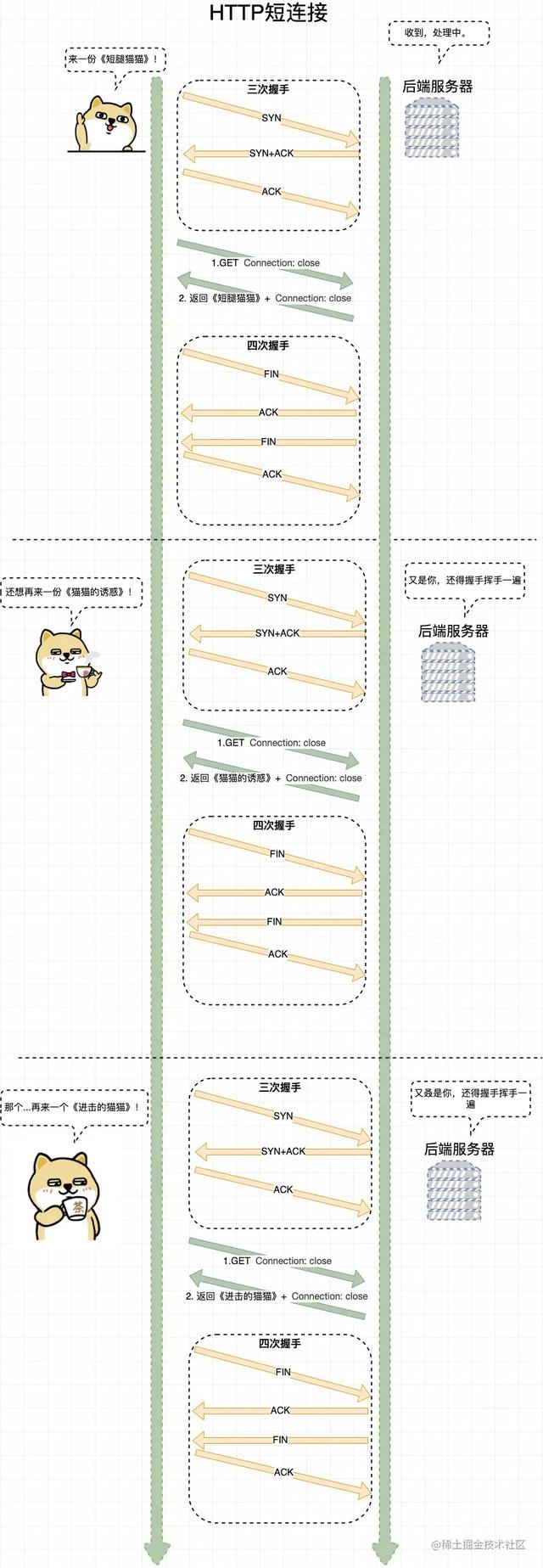 在B站看猫片被老板发现？不如按下F12学学HTTP-28.jpg