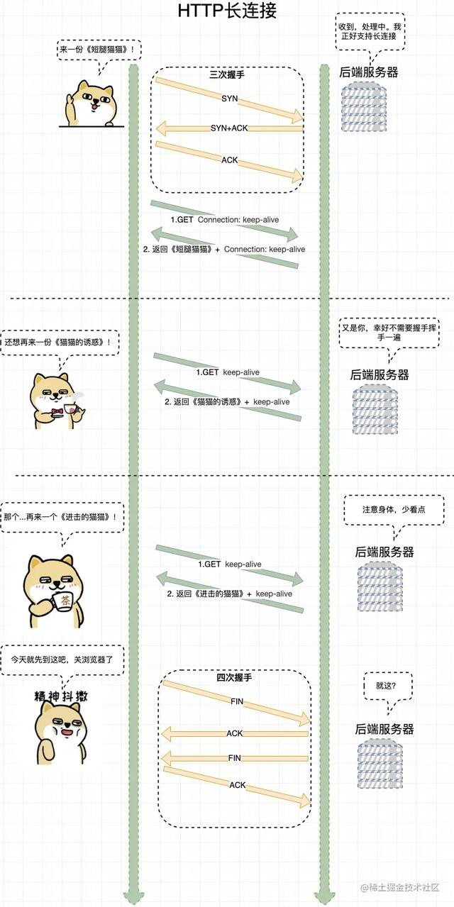 在B站看猫片被老板发现？不如按下F12学学HTTP-29.jpg