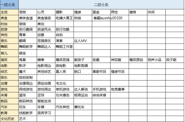 微视认证，2019年微视认证达人怎么赚钱-6.jpg