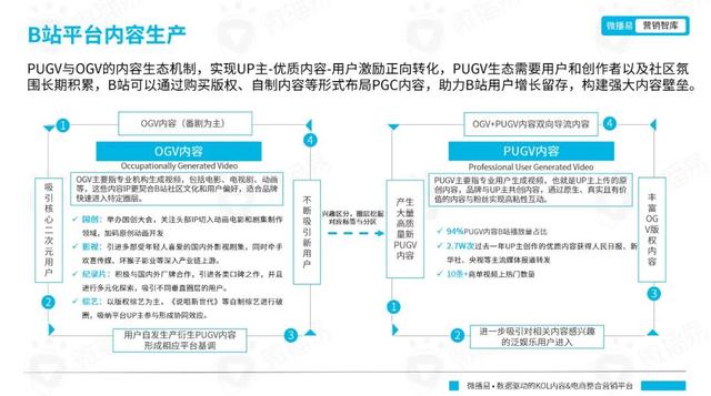 从年轻到粘性，从圈层到长效：品牌如何在B站文化下渐入营销佳境？-3.jpg