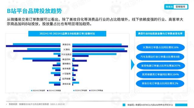 从年轻到粘性，从圈层到长效：品牌如何在B站文化下渐入营销佳境？-5.jpg