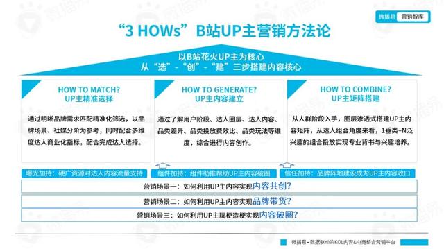 从年轻到粘性，从圈层到长效：品牌如何在B站文化下渐入营销佳境？-6.jpg