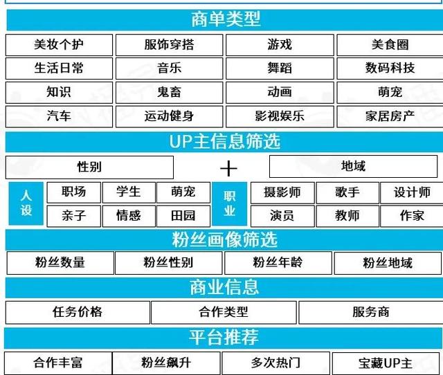 从年轻到粘性，从圈层到长效：品牌如何在B站文化下渐入营销佳境？-7.jpg