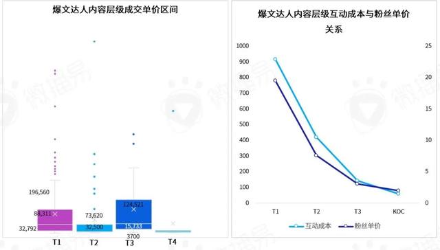 从年轻到粘性，从圈层到长效：品牌如何在B站文化下渐入营销佳境？-9.jpg