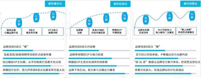 从年轻到粘性，从圈层到长效：品牌如何在B站文化下渐入营销佳境？-17.jpg