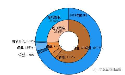 315投资防骗：集资诈骗类互金平台运营不足半年，警惕这五类骗局-4.jpg