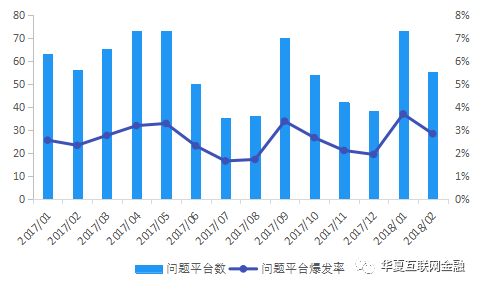 315投资防骗：集资诈骗类互金平台运营不足半年，警惕这五类骗局-3.jpg