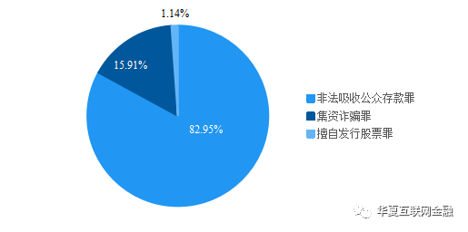 315投资防骗：集资诈骗类互金平台运营不足半年，警惕这五类骗局-7.jpg