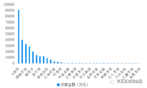 315投资防骗：集资诈骗类互金平台运营不足半年，警惕这五类骗局-10.jpg