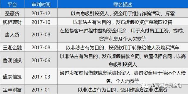 315投资防骗：集资诈骗类互金平台运营不足半年，警惕这五类骗局-8.jpg