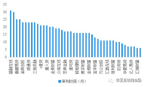 315投资防骗：集资诈骗类互金平台运营不足半年，警惕这五类骗局-9.jpg