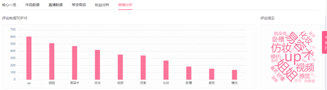 仅一个月B站涨粉43w+，她靠“易容术”起底B站爆款视频的2个关键-6.jpg