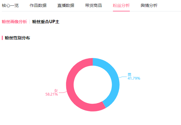 仅一个月B站涨粉43w+，她靠“易容术”起底B站爆款视频的2个关键-7.jpg