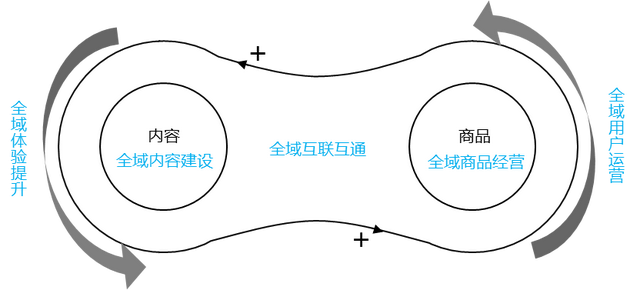 刘润：2023年，谁能在抖音电商赚到钱？-10.jpg