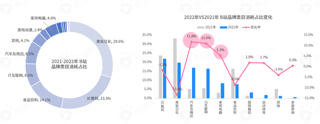 B站再添新标签，开环交易如何让美妆品牌长出电商新面貌？-7.jpg