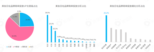 B站再添新标签，开环交易如何让美妆品牌长出电商新面貌？-8.jpg