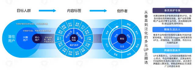 B站再添新标签，开环交易如何让美妆品牌长出电商新面貌？-10.jpg