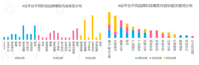 B站再添新标签，开环交易如何让美妆品牌长出电商新面貌？-15.jpg