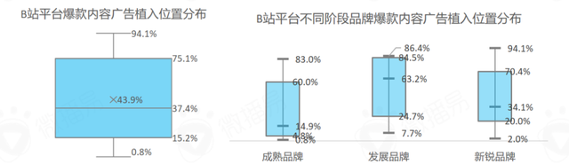 B站再添新标签，开环交易如何让美妆品牌长出电商新面貌？-14.jpg